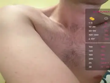 Chaturbate Adult Webcams of nychornydude